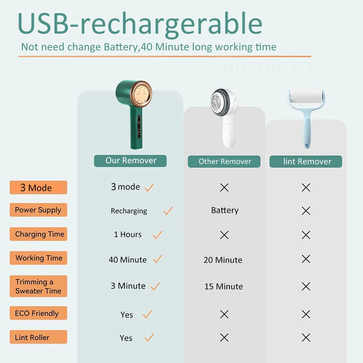 Rechargeable Electric Lint Remover